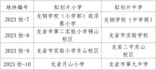 8月18日四幅国有建设用地使用权拍卖出让，你们更青睐谁？